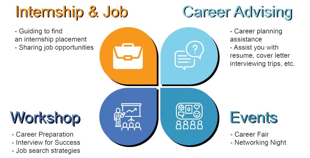 career Hub