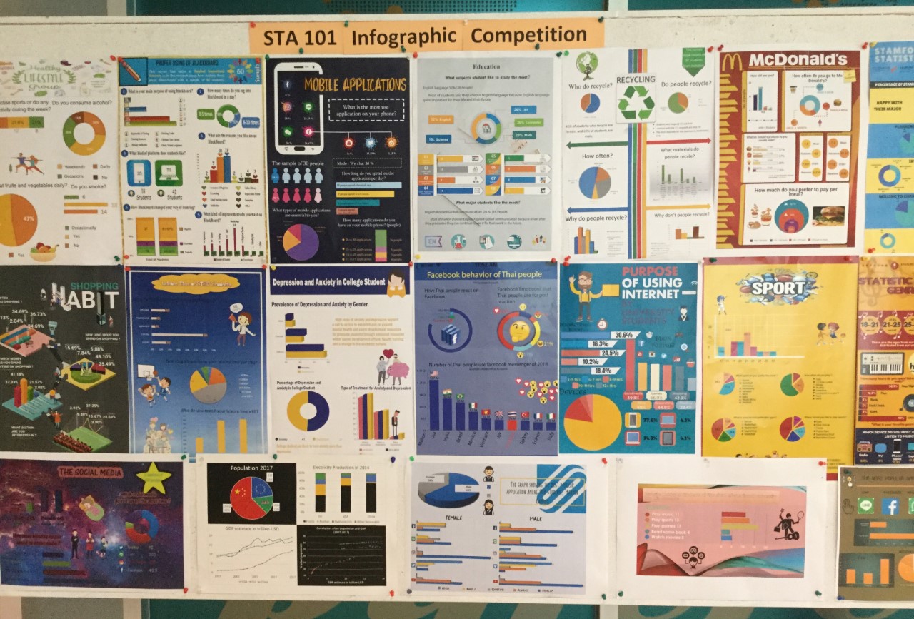 Infographic Competition